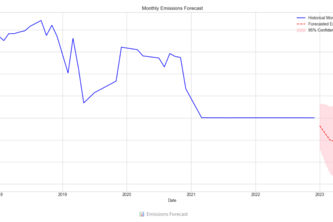 Fuel Emission Calculation and Forecasting 