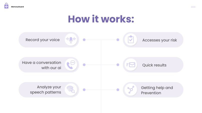 MemoryGuard: AI-Powered Early Alzheimer's Detection – screenshot 4