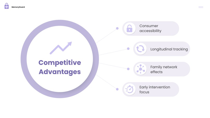 MemoryGuard: AI-Powered Early Alzheimer's Detection – screenshot 5