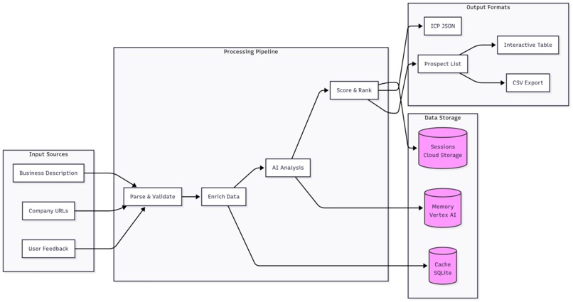 Multi-Agent Sales Lead Generation System with A2A Support – screenshot 5
