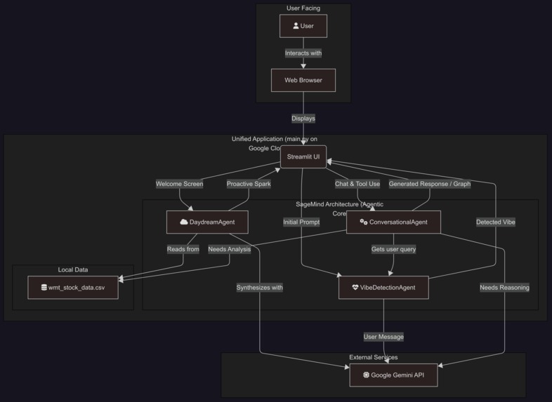 wise – screenshot 2