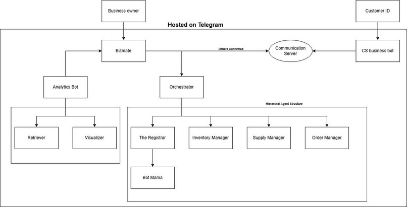 BizMate – screenshot 1