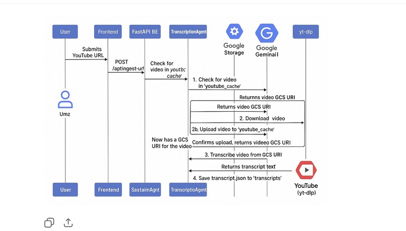 channelFlow – screenshot 4