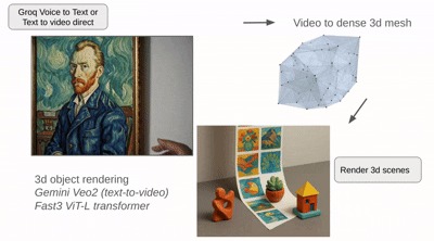 Vertext – screenshot 1