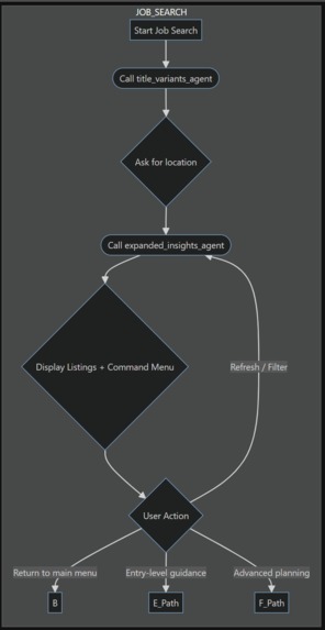 WorkMatch - Career Progression Made Easy – screenshot 8