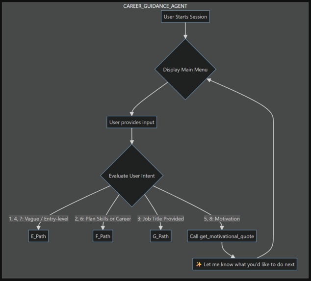 WorkMatch - Career Progression Made Easy – screenshot 5