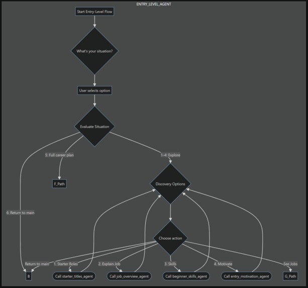 WorkMatch - Career Progression Made Easy – screenshot 7