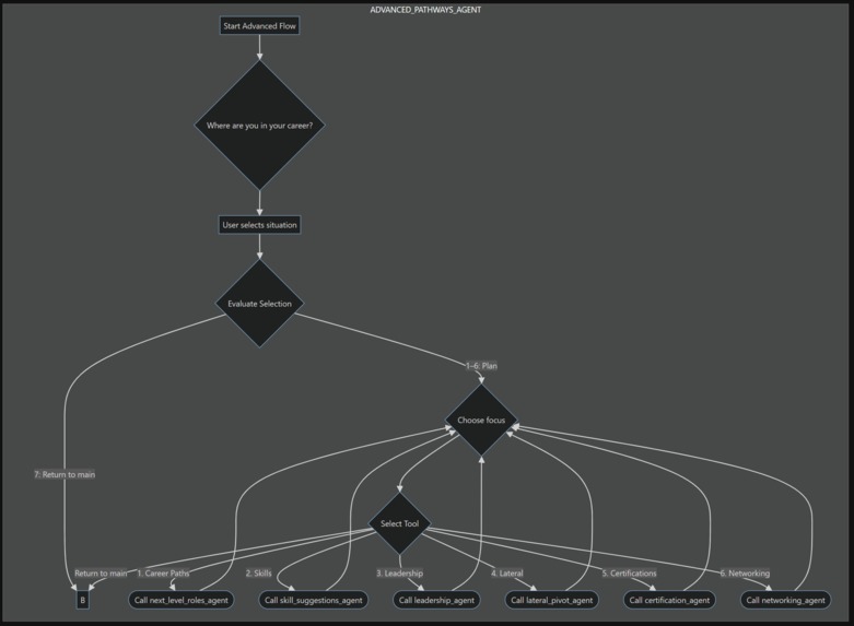 WorkMatch - Career Progression Made Easy – screenshot 6