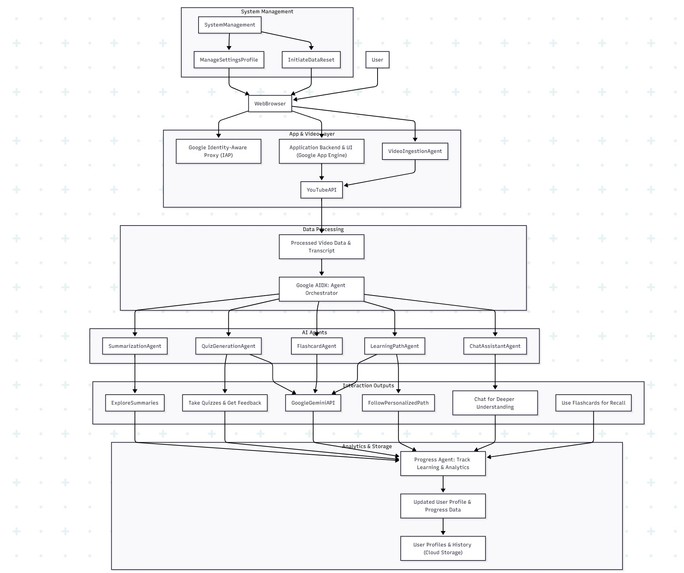 Cognito Stream – screenshot 3