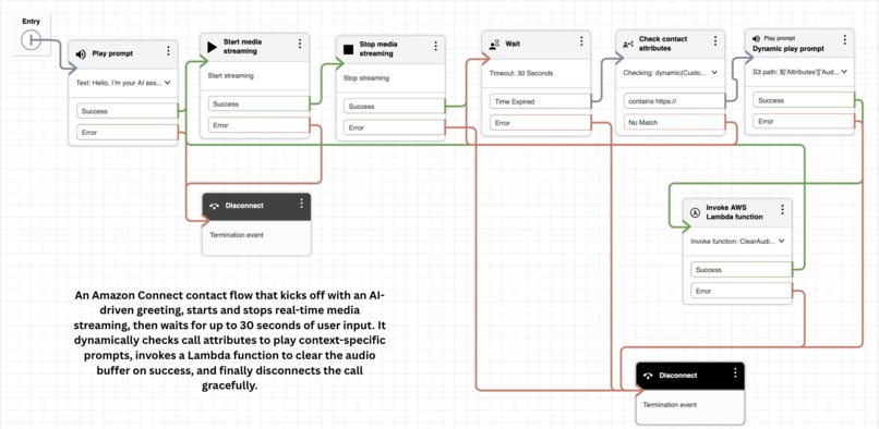 SwiftAid- Emergency AI Assistant – screenshot 4