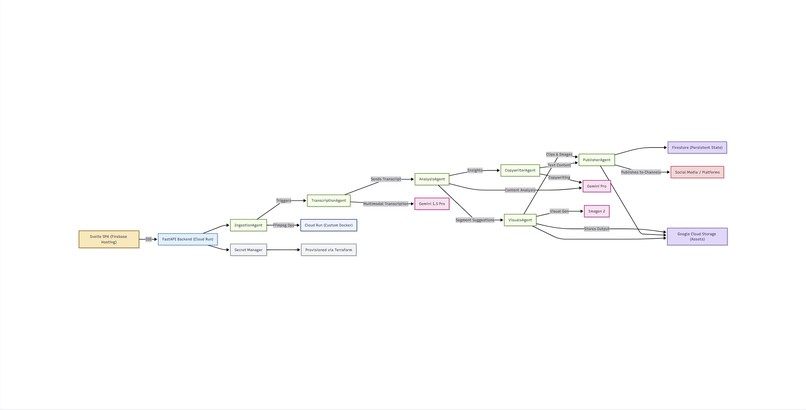 channelFlow – screenshot 5