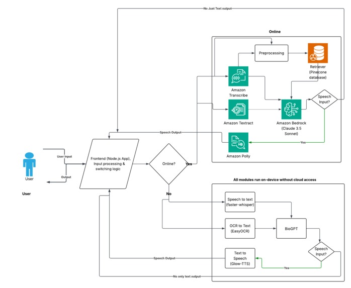 MedAssist AI – screenshot 1