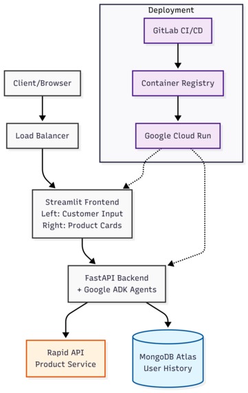 Multi Agent Guided Personal Shopping Assistant – screenshot 1