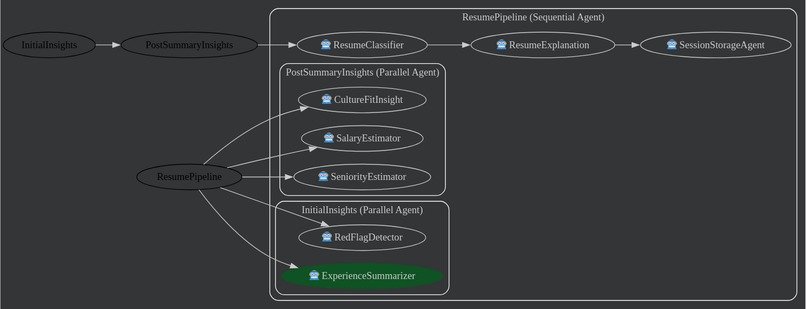 AI Resume Analyzer – screenshot 1