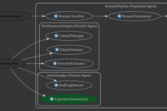 AI Resume Analyzer