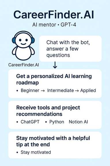 CareerFinder.AI – screenshot 1