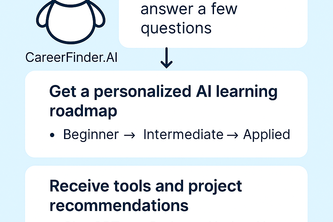 CareerFinder.AI