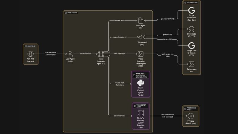 Content Generation Agent – screenshot 1