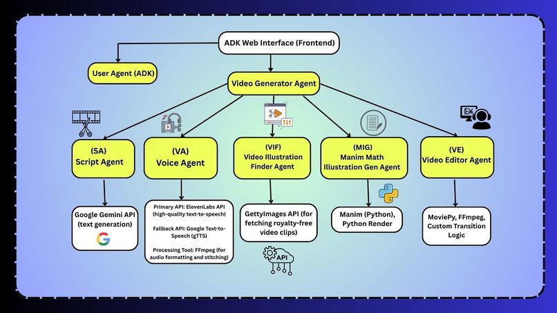 Content Generation Agent – screenshot 2