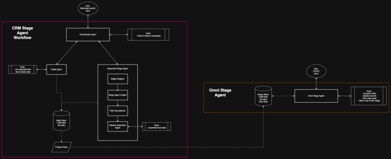 AI Powered Auto CRM – screenshot 1