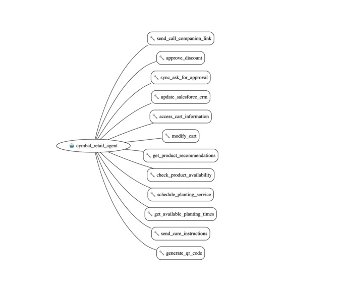 customer-service agent – screenshot 1