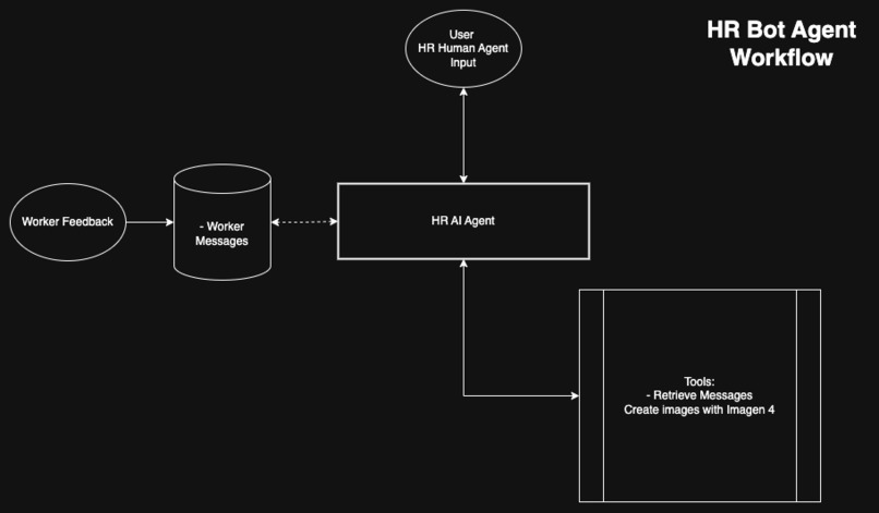 HR AI Agent 360 – screenshot 1