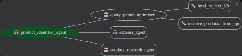 Multi Agent Guided Personal Shopping Assistant – screenshot 3