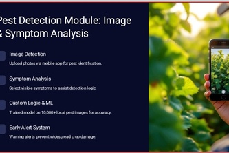 Agrotech