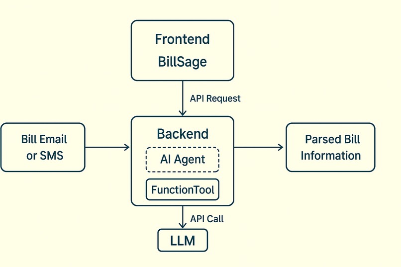 BillSage – screenshot 2