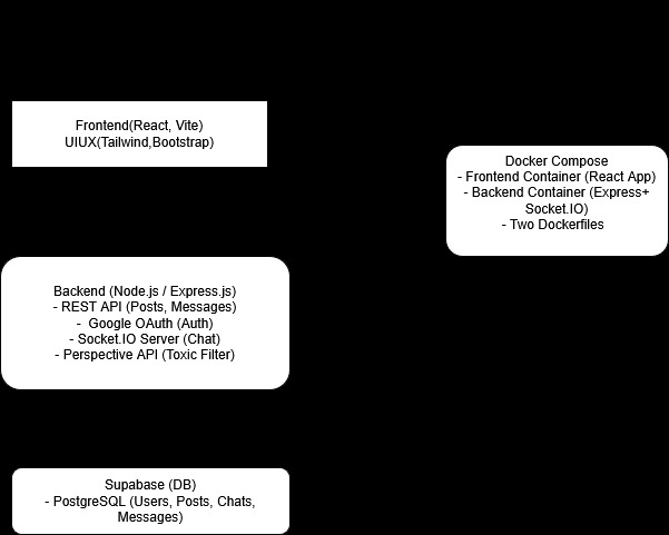 0(n^n) - NTU stars swapper – screenshot 1