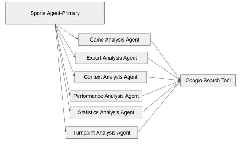 SportsAgent – screenshot 1