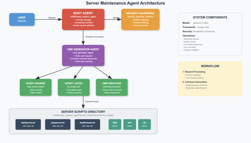 Middleware Support Agent – screenshot 1