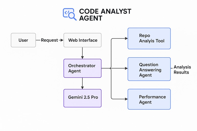 Code Analyst Agent – screenshot 2