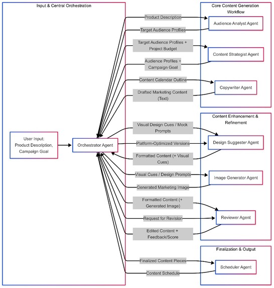 ContentGenie – screenshot 1