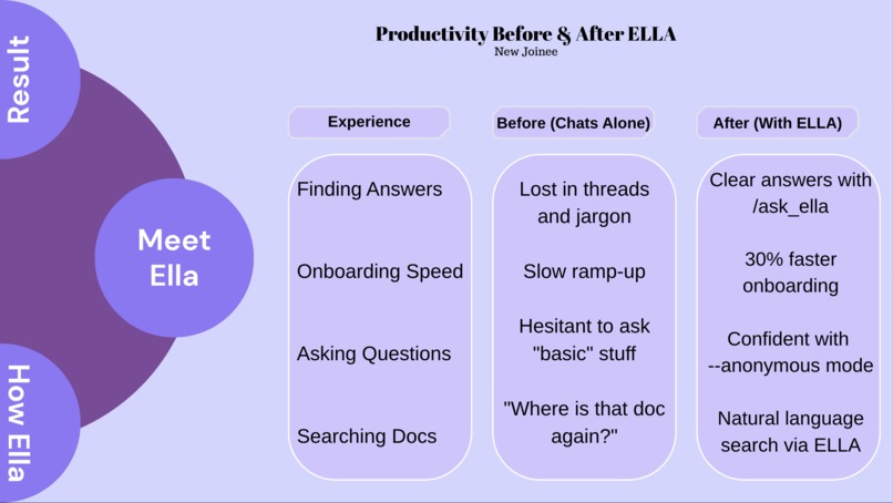 Ella (Effortless Learning & Lookup Assistant) – screenshot 4