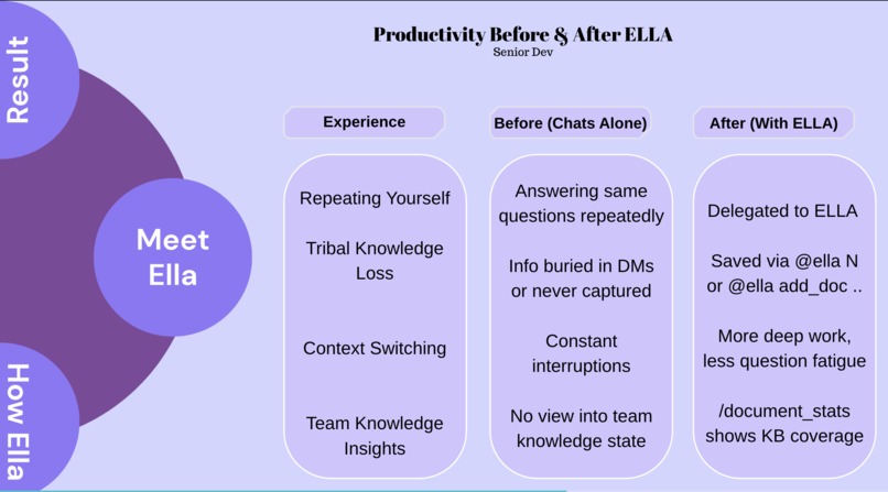Ella (Effortless Learning & Lookup Assistant) – screenshot 5