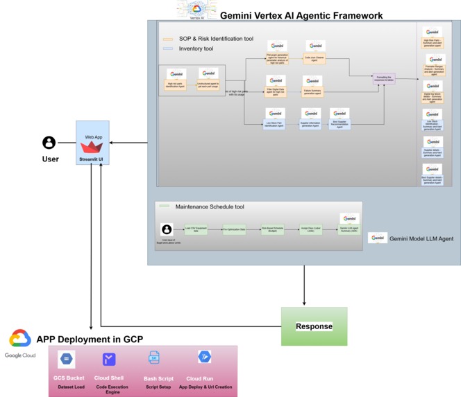 SmartMRO - Maintenance & Repair Operations with Agentic AI – screenshot 12