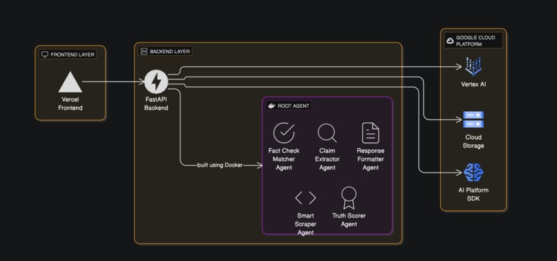 Factos: Multi-Agent Fact-Checking – screenshot 2