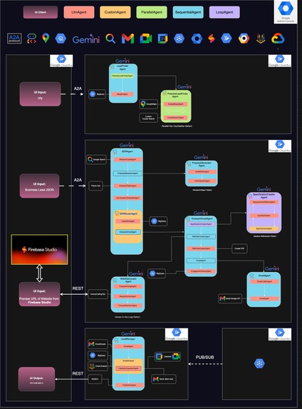 SalesShortcut – screenshot 1
