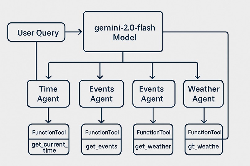 GoGenda AI – screenshot 1