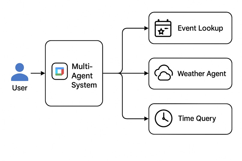 GoGenda AI – screenshot 2