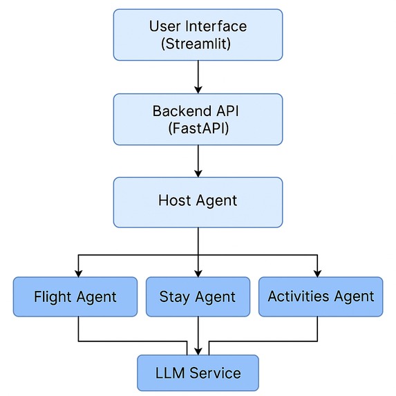 Trip-Assist-agent – screenshot 1