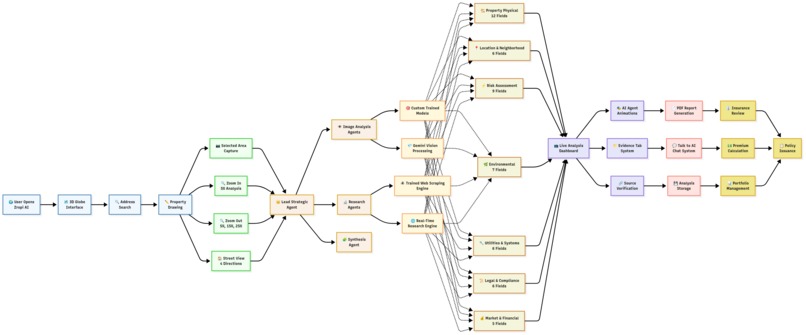 Zropi – screenshot 2