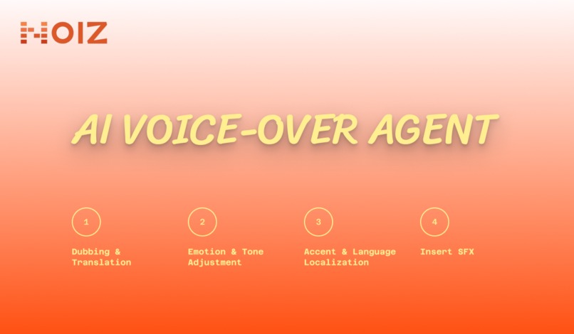 Noiz-AI One-stop AI Voice-over Agent – screenshot 1