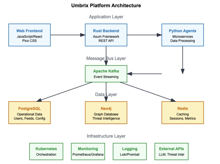 Umbrix – screenshot 2
