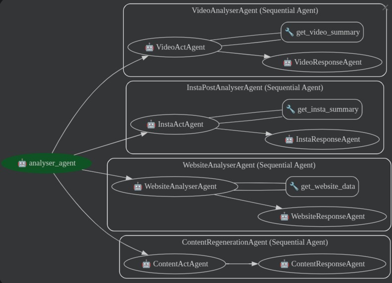 Pre-MLR Assist – screenshot 1