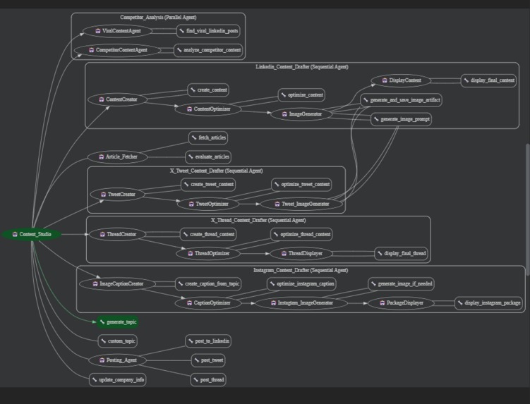 Content_Studio.ai – screenshot 1