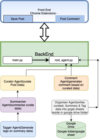 LinkedIn Curator AI: Your Knowledge Base Builder – screenshot 1
