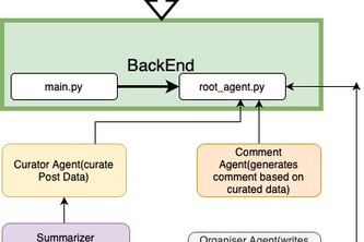 LinkedIn Curator AI: Your Knowledge Base Builder