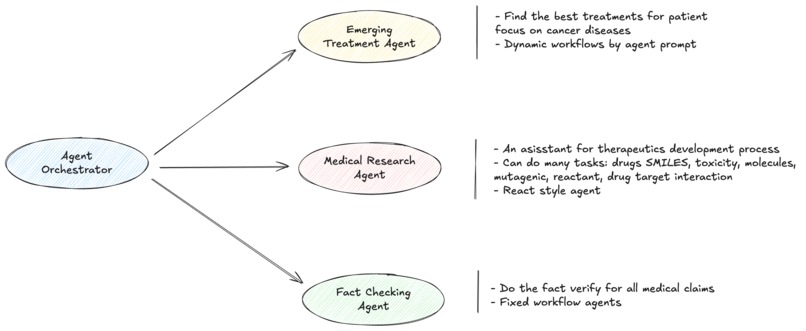 Medical Assistant – screenshot 1